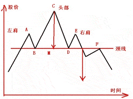 炒股炒股，能发财的只有一种人：牢记这十六个字，一辈子不会输