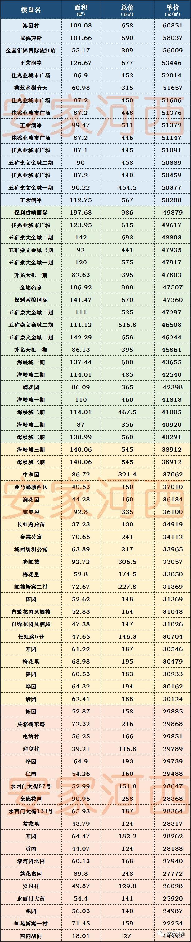 65万!房号、更名卷土重来?置业河西还有这些选择...