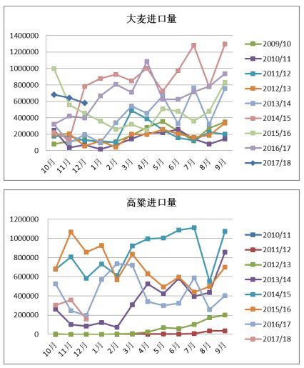 阶段性基差看涨 玉米淀粉周报20180226