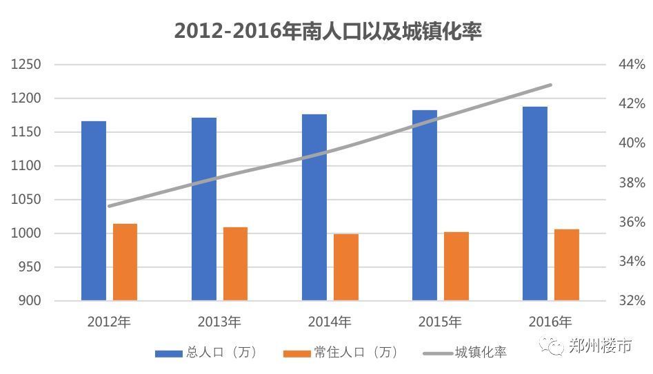 镇平县人口_镇平人 首发仪式暨座谈会纪实(3)