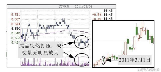 游资老手的金玉良言: 神一般的炒股法则, 不知道的后悔一辈子