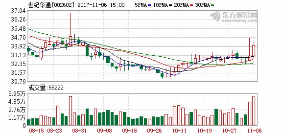 世纪华通股东汤奇青拟减持不超1000万股