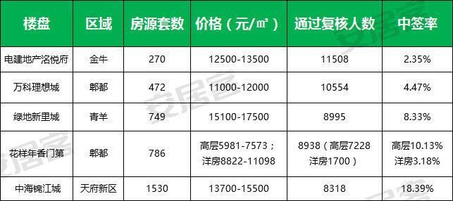 限购+摇号，有钱也不一定买到房?那你是没搞懂“规则”