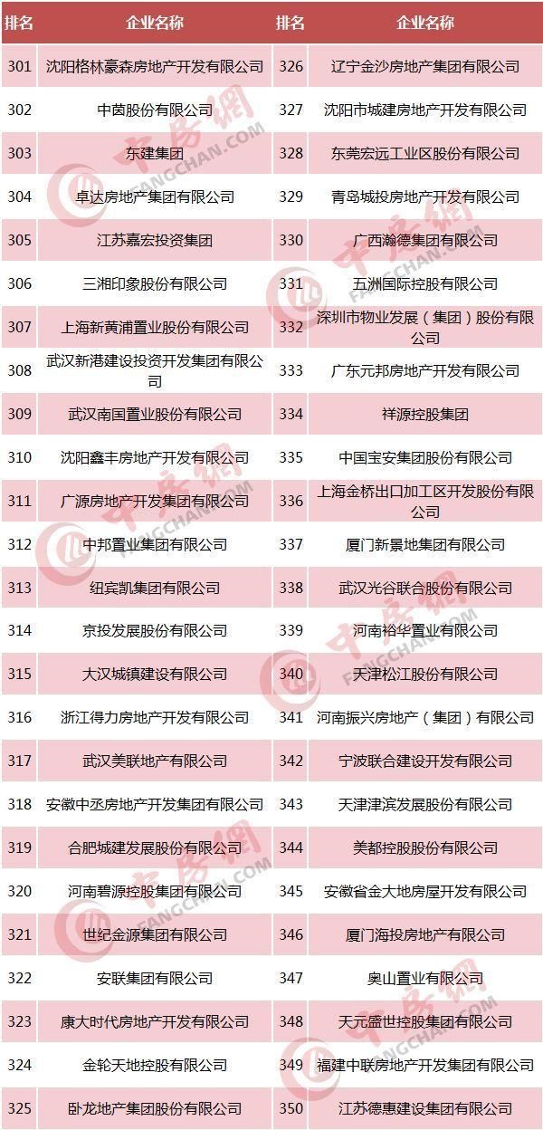 【趋势】40个关键点读懂房企500强,新变化、新趋势、新机会