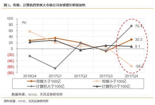 券商:紧扣基本面穿越恐慌期 把握一季报窗口期