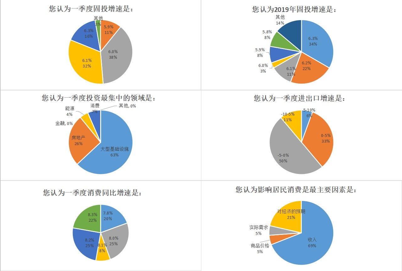 2019第一季度出生人口_出生人口