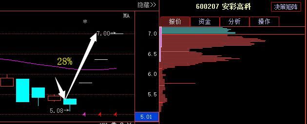 A股永不骗人的黄金定律:“月线选股”字字珠玑,仅分享一次,建