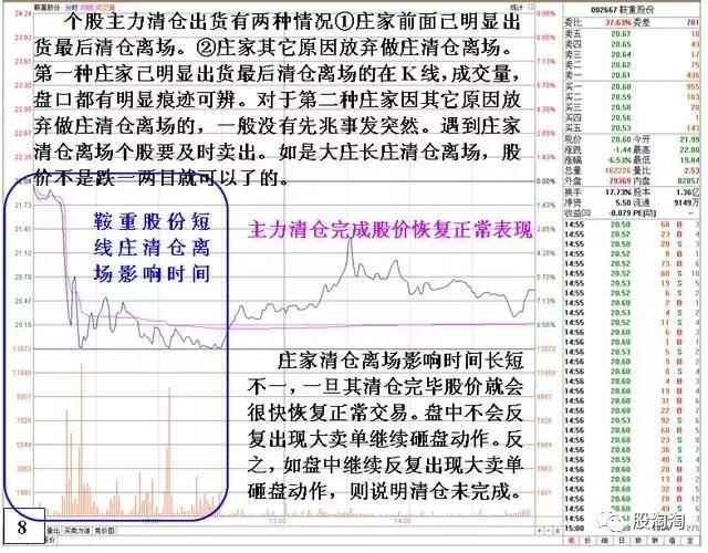 一位天才操盘手的自述：识别庄家出货的标志信号，再也不怕被套！