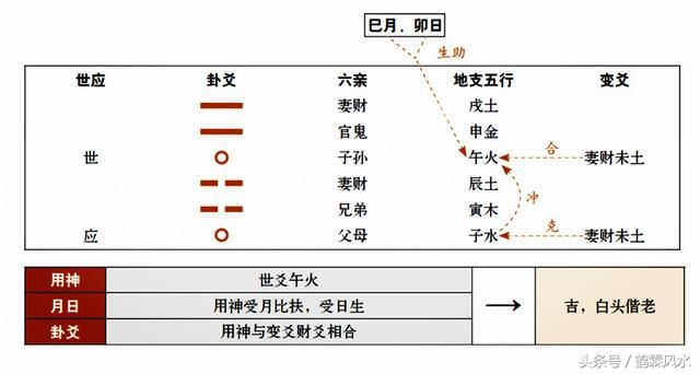 六爻看婚姻是否幸福,若再婚能不能遇到良人?