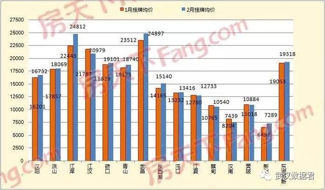 武汉二手房网友关注度前十楼盘，大光谷片区占了八个!