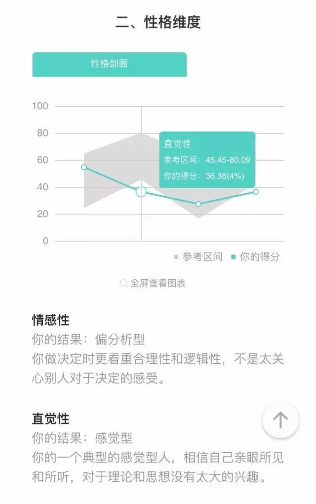 测测怎么样的异性最适合你? | 专业爱情心理测试