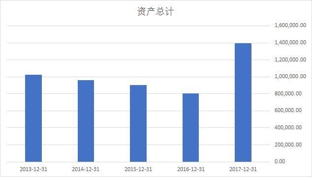 年报漫谈：有钱后的日子，再说方大炭素的现金流