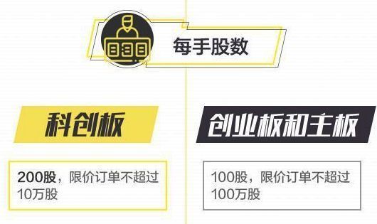 科创板可以开户了!10问10答全看懂:啥时开板、