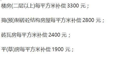 2018年，300平方米宅基地被侵占，将会补偿多少钱