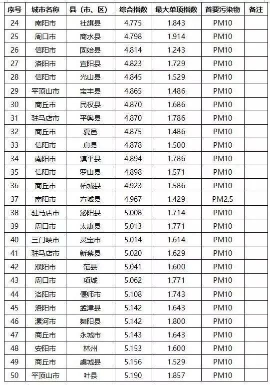 鹤壁全省排第一却可能要罚150万？原来是因为这个新规定