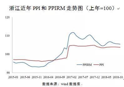 浙江各市gdp趋势_一文看懂中国城市GDP十年走势(3)