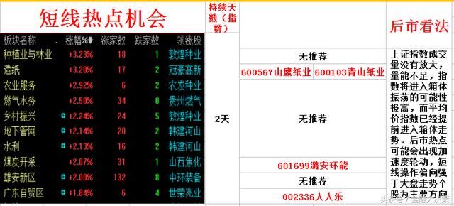 下周股市迎来震荡，寻找强于大盘的股票才能有所收获