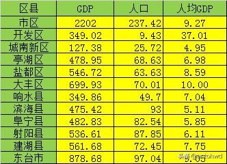 潍坊市区和各县市gdp比较_2015年潍坊市国民经济和社会发展统计公报公布(2)