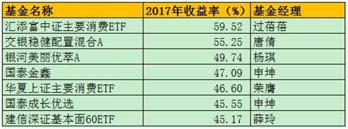 基金圈女神来啦!中国最会挣钱的女人都!在!这!