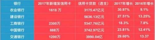 全国信用卡逾期超711亿，你贡献了吗？