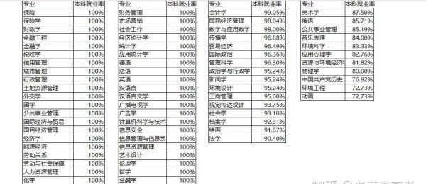 中国人民大学就业报告出炉,11个本科专业,就业