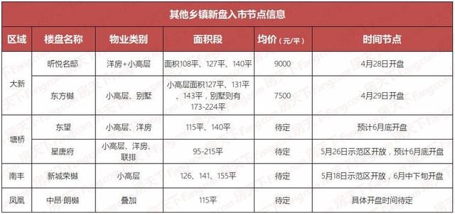 楼市“攻防”三部曲|攻迎推盘大潮 众开发商攻势猛