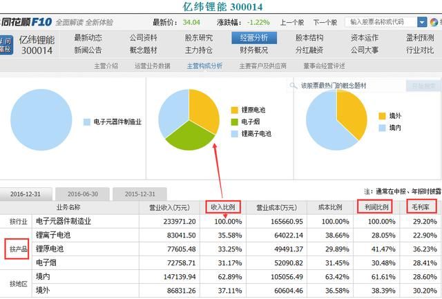 股票F10的秘密(下)：股价波动的根本！