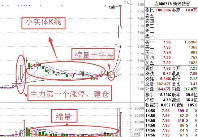 一位股市天才掏心窝告白：追涨停四法 百试百灵！