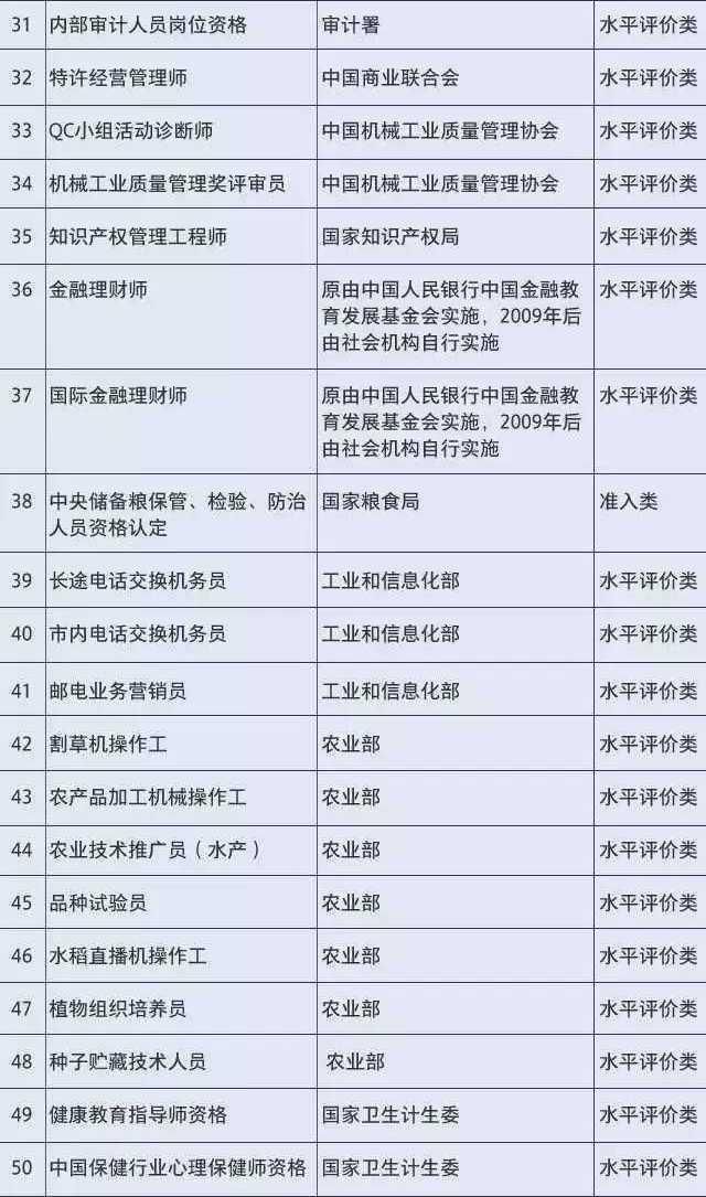 434项职业资格证被取消，快来看看你持有的证被取消了吗?