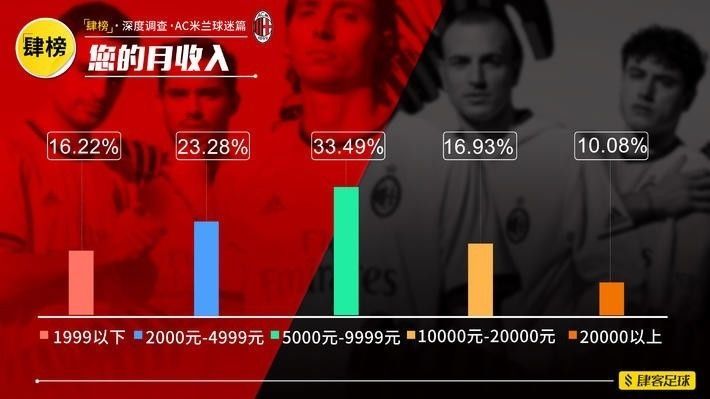 AC米兰球迷报告:A席颜值第一,最爱卡卡、马队