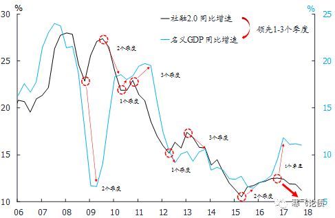 【寒飞论债】中国债市观察周度精选