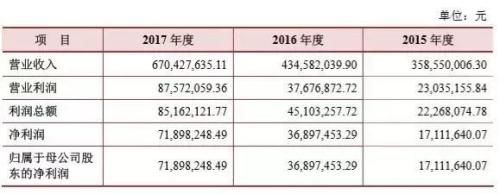 泰坦股份:董秘刚离职便起诉公司 流动资金缺口大