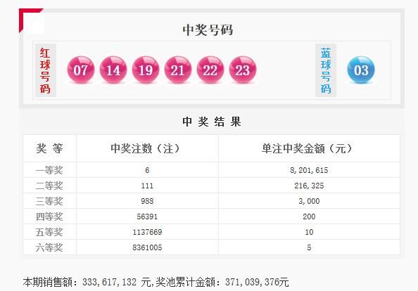 双色球头奖6注820万分落6地