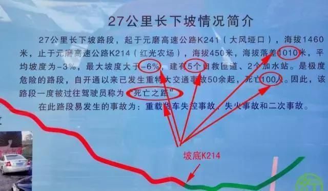 云南有中国第一死亡公路?没想到水成为救命符!