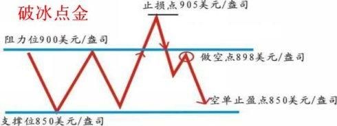 投资交易系统的八种不传之秘，千古绝学，值得一学！