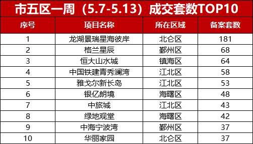 新标准:7月起购房无论封闭与否阳台面积算一半!买房又能省钱了