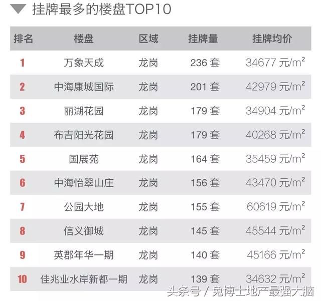 4月深圳楼市行情，二手刚需发力啦