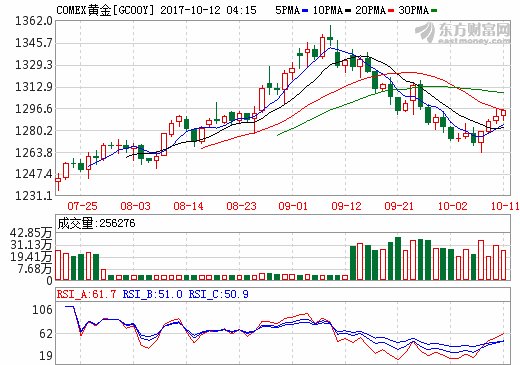 隔夜外盘:欧股持平美股齐创收盘新高 阿里股价