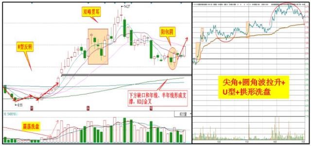 一退休老股民自曝：“MACD”黄金指标，如果顿悟，股市就是娶款机