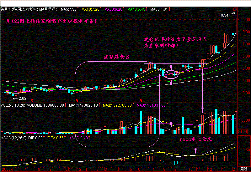 股市史上最准的抄底：一旦有这三种信号出现，大胆干！