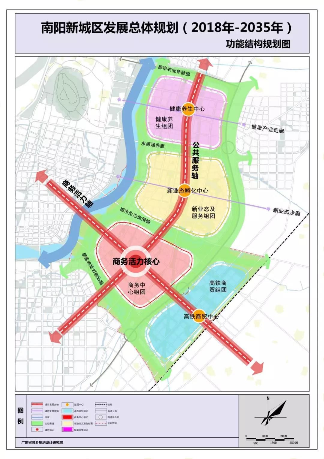新城区功能结构规划图