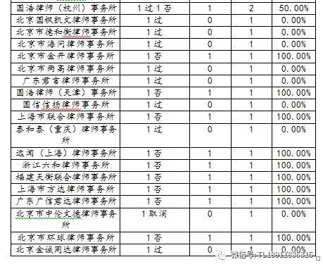 第十七届发审委:个别券商和律师都是5否5