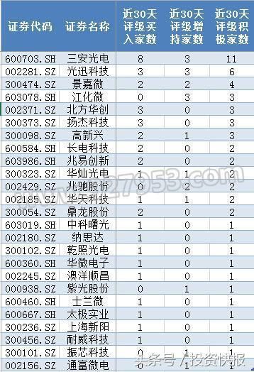 半导体产业迎黄金十年！逾22亿主力抢筹芯片股 这9股业绩暴涨！