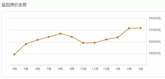 领跌70城！深圳最新房价出炉，现在买一套房要多少钱？