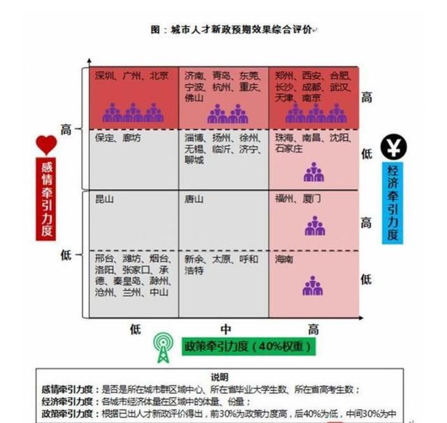 北京上海的房价静悄悄,二三四线城市房价狂欢,怎么看?