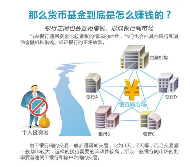 余额宝过万亿存款流向了哪里?又是靠什么给出比银行高的利息?