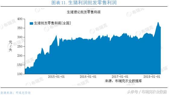 本周全国生猪均价稳中震荡，北方猪价整体较稳定，局地有所回涨