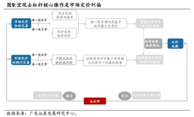 大面积债券违约，原因是什么?