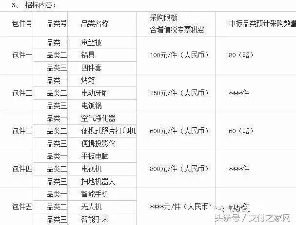 交行周周刷结束，刷28万才能拿到大疆无人机！