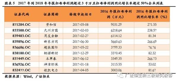 139家企业转做市 小规模高成长新三板企业可考虑做市转让